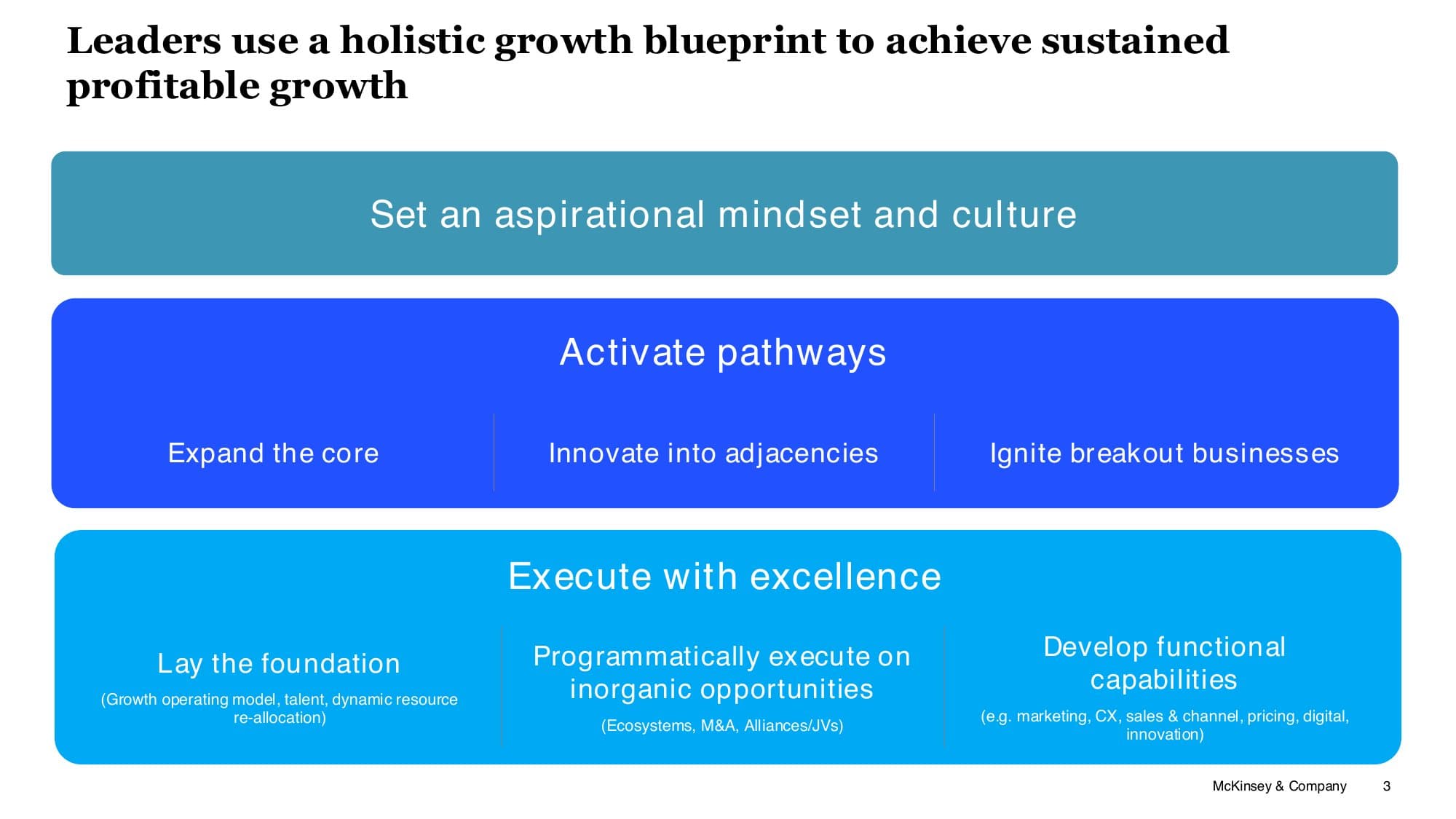 McKinsey MECE framework slide showing holistic growth blueprint with expand core, adjacencies, and breakout businesses