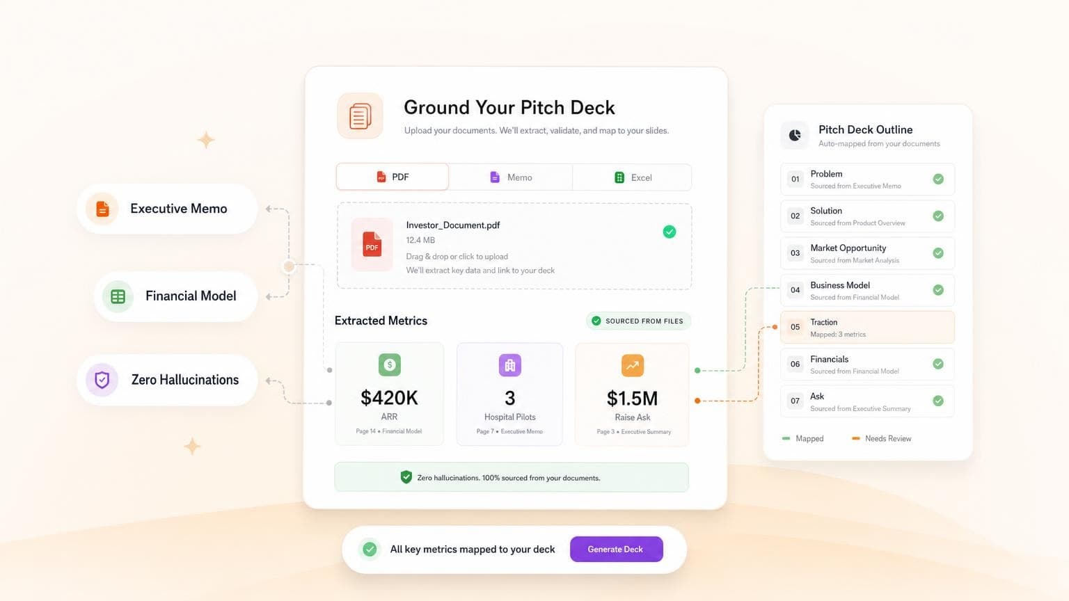 Upload executive memo, PDF, or financial model — GenPPT extracts metrics into the pitch deck outline