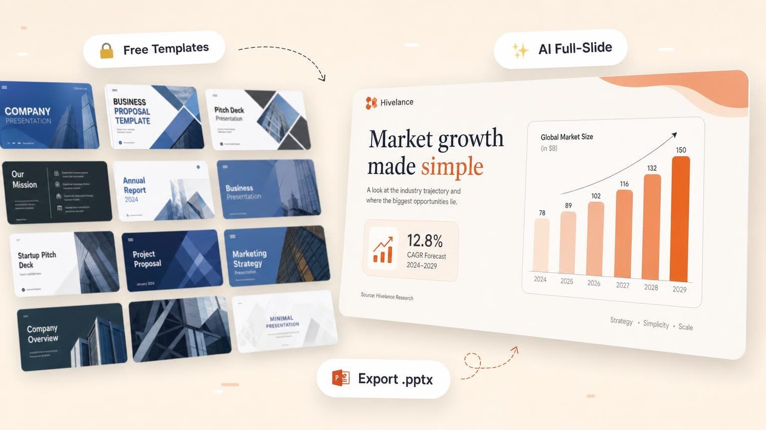 Best PowerPoint Templates (2026): Free, Paid & AI Alternatives