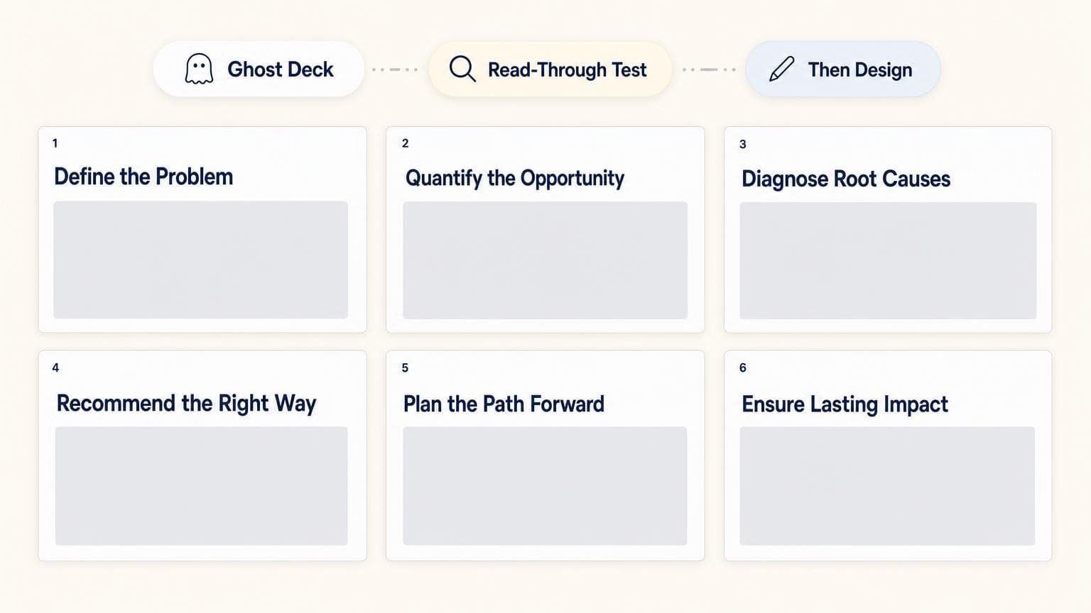 Approve outline and export McKinsey-style slides from GenPPT