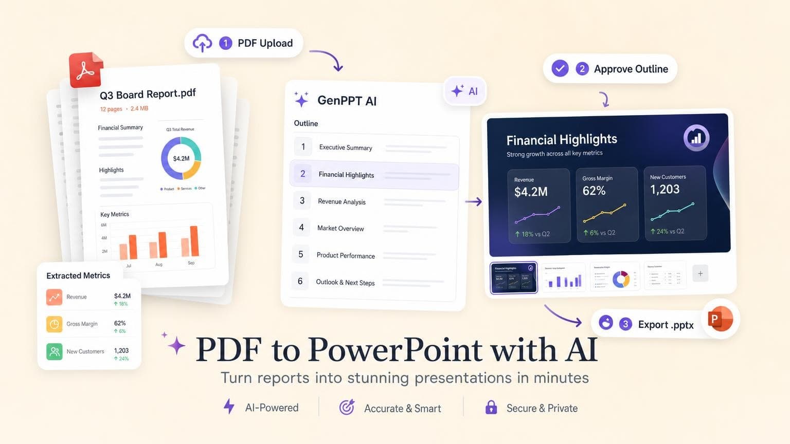 How to Turn a PDF into a PowerPoint with AI (2026)