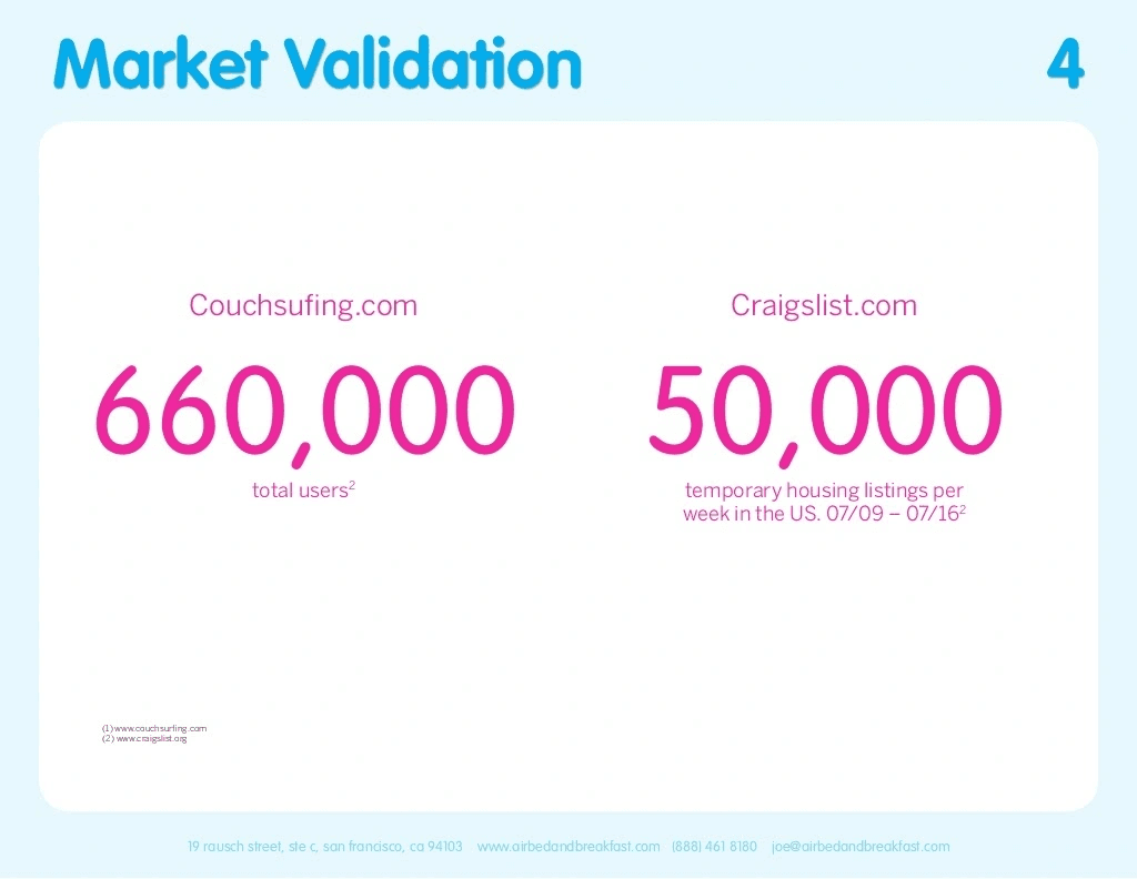 Airbnb pitch deck, Market validation