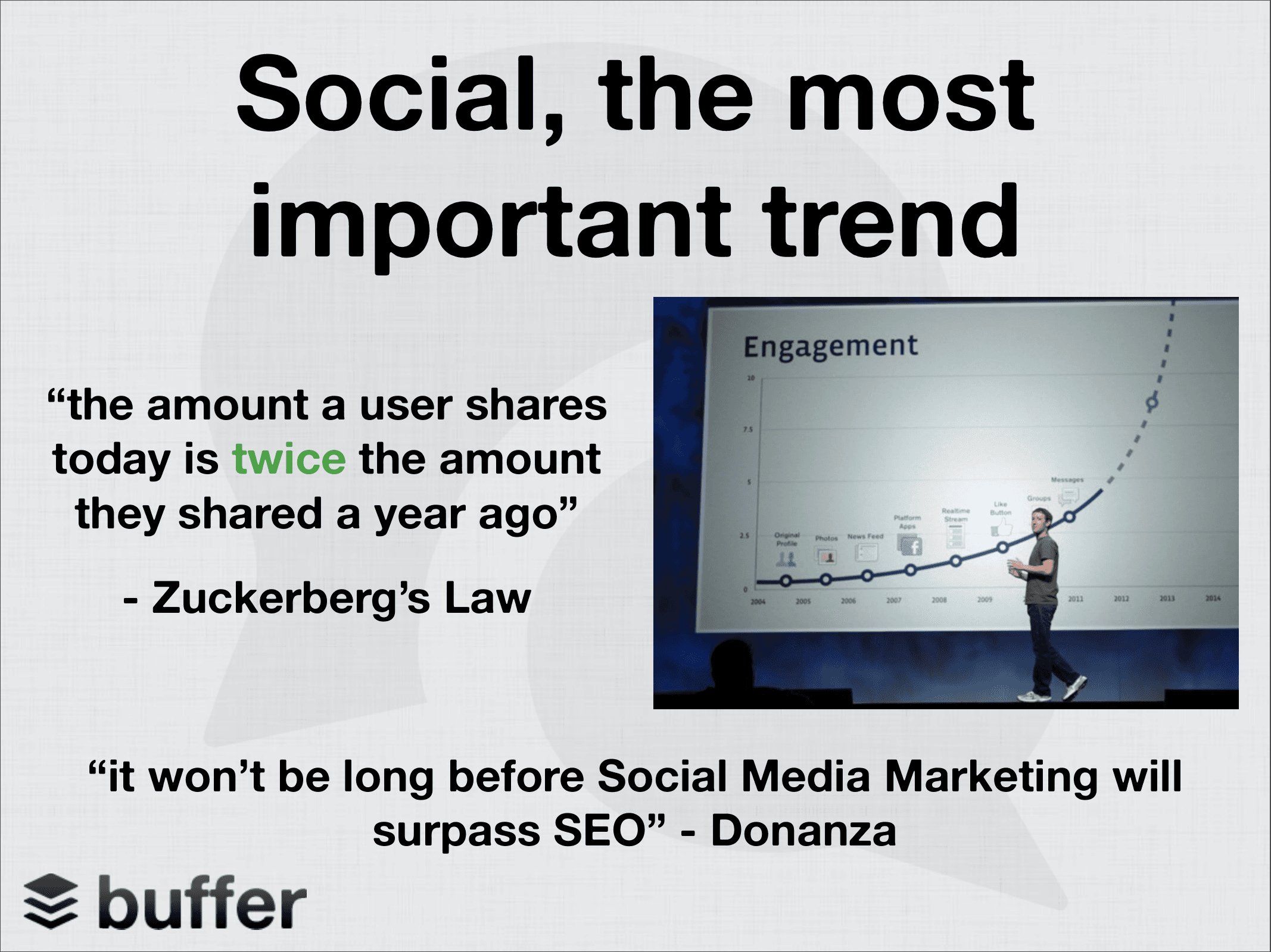 Buffer pitch deck, Social, the most important trend