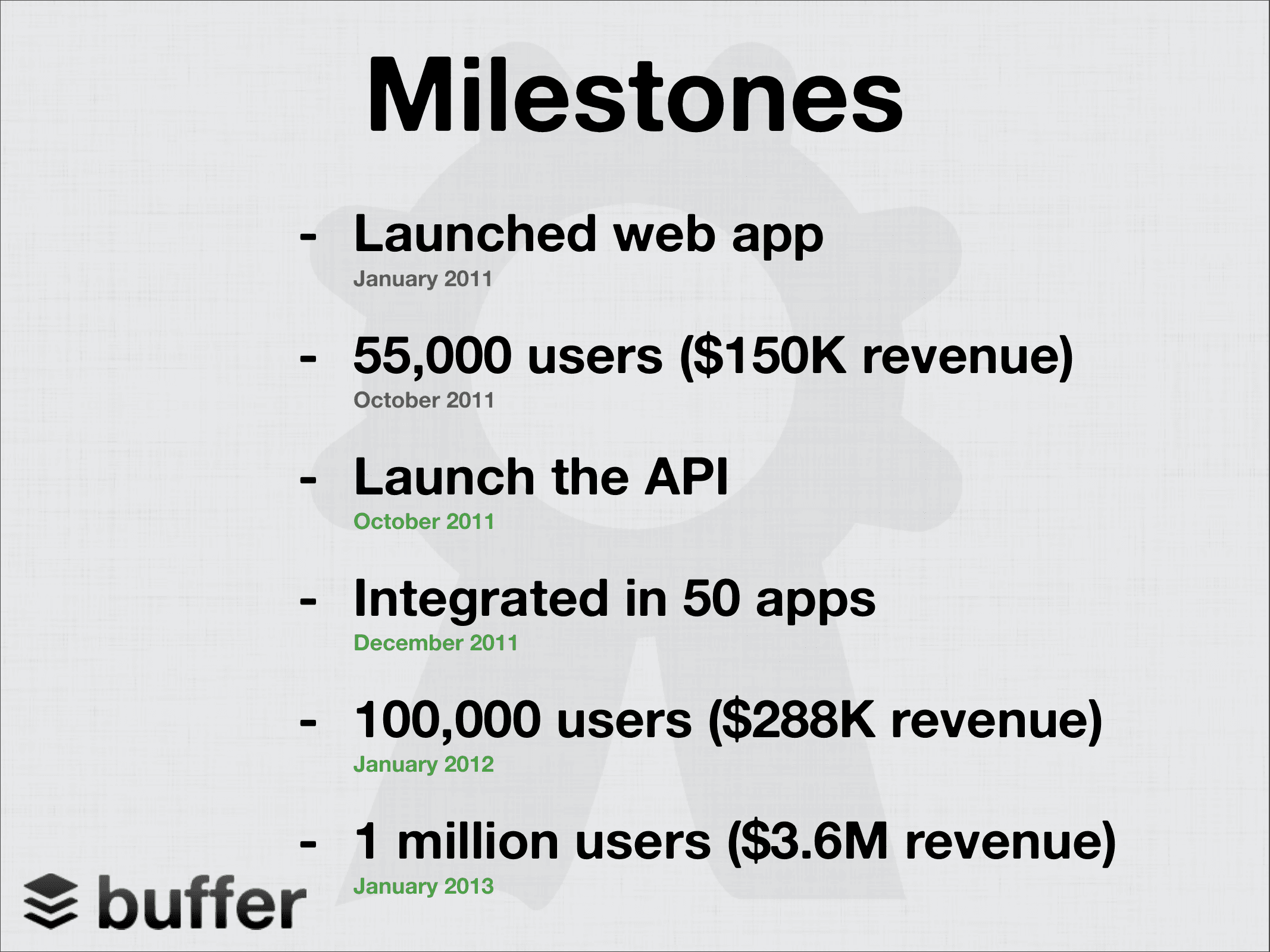 Buffer pitch deck, Milestones