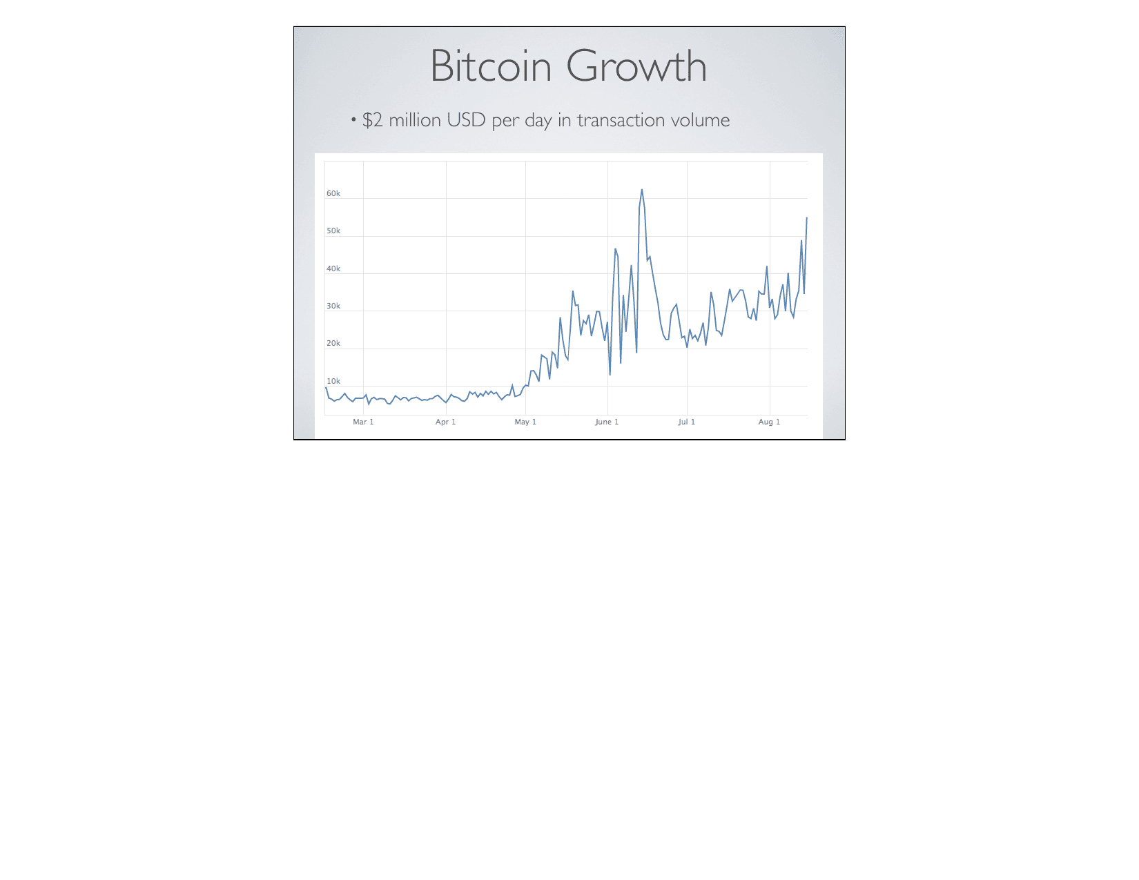Coinbase pitch deck, Bitcoin growth