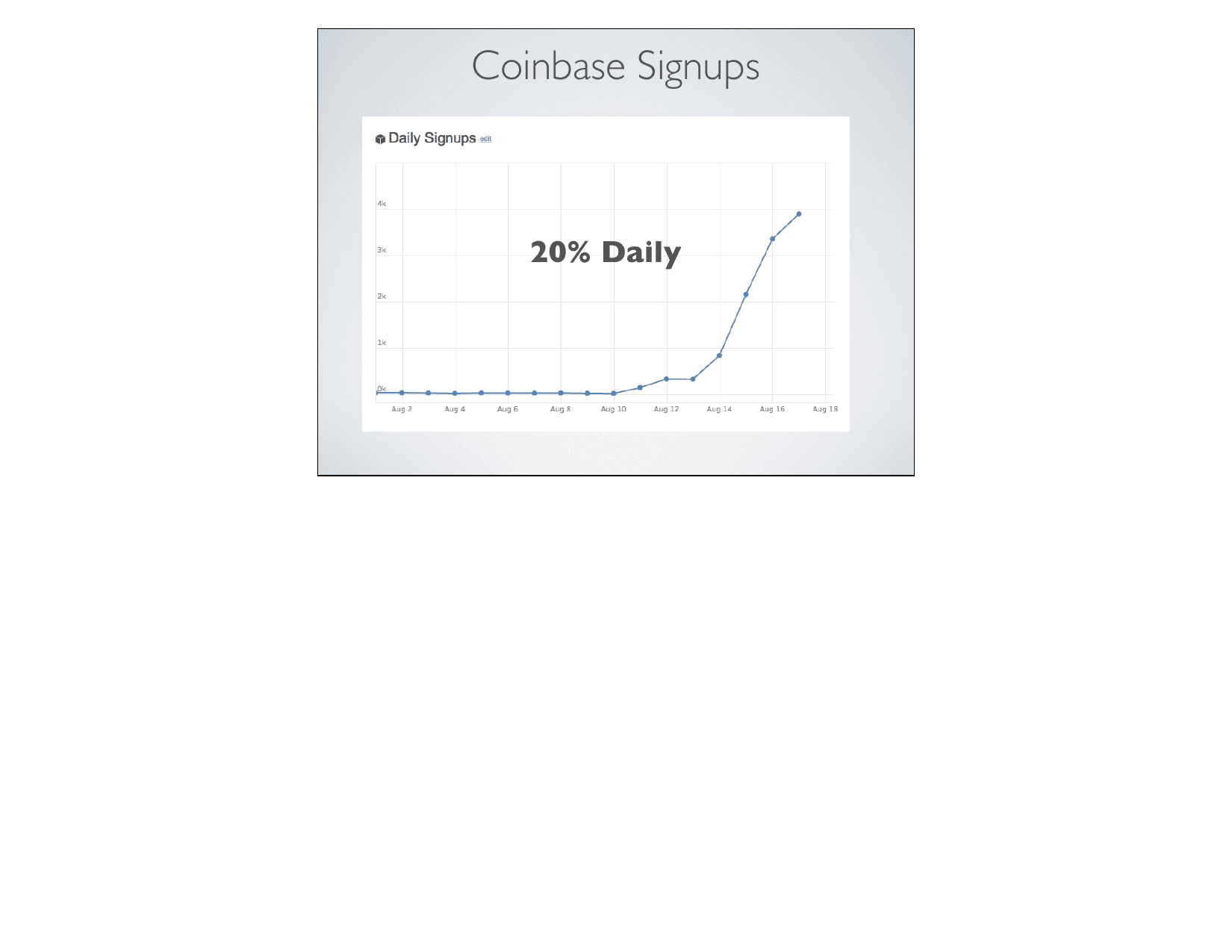 Coinbase pitch deck, Signups