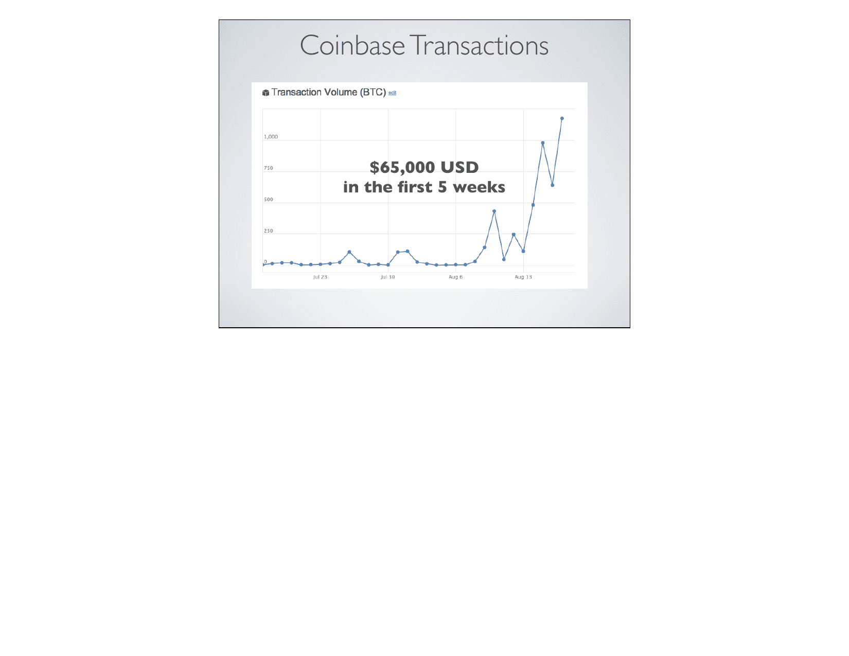 Coinbase pitch deck, Transactions