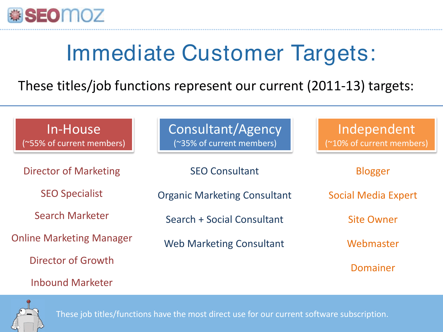 Moz pitch deck, Immediate customer targets