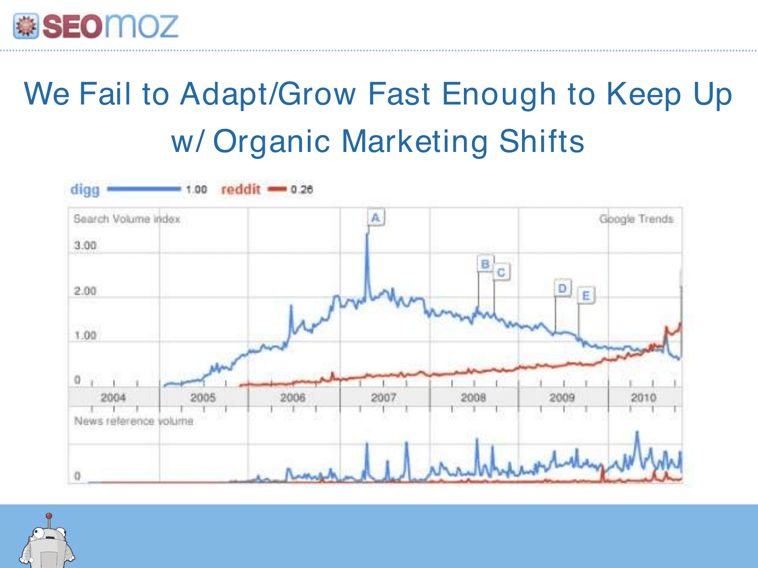 Moz pitch deck, Adaptation risk