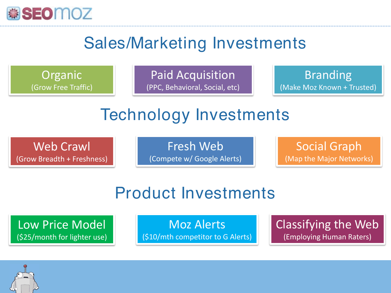 Moz pitch deck, Investment priorities