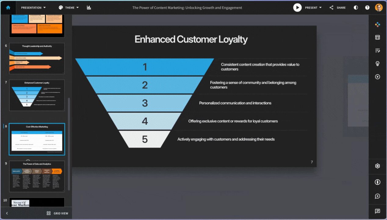 Beautiful.ai editor with a funnel slide about customer loyalty
