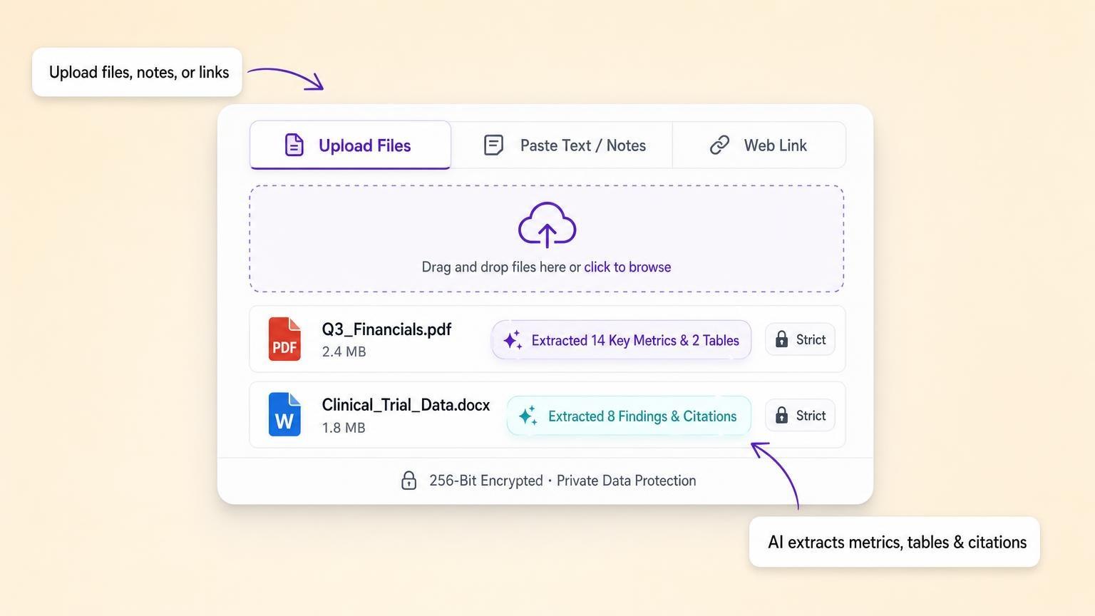 Upload panel with file, text, and link tabs. Two documents list extracted metrics, tables, and citations, with encrypted private-data protection noted below.