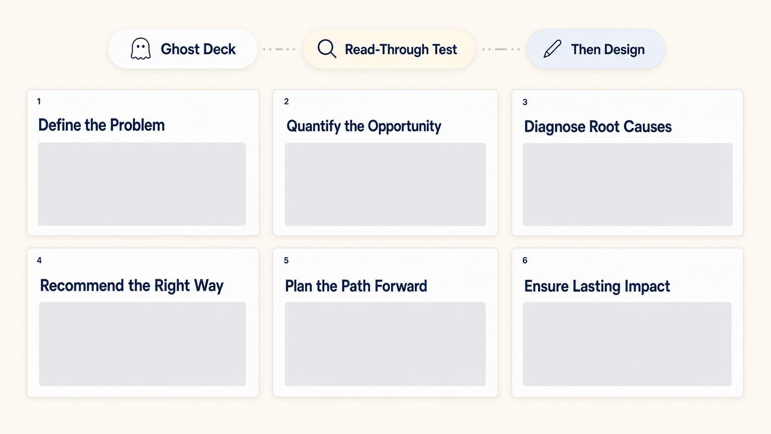 Ghost deck slide sorter view with action-title headlines only and placeholder exhibit boxes before visual design