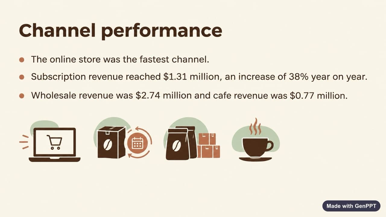 Designed slide 3: Channel performance