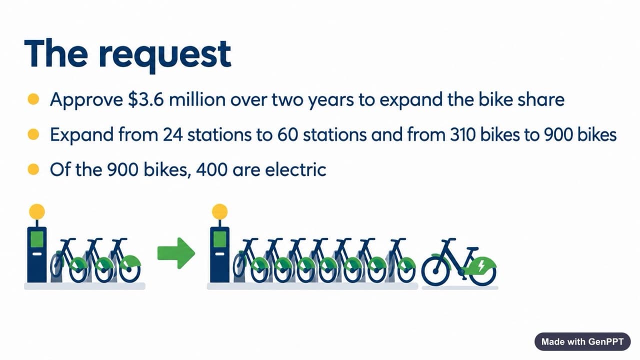 Designed slide 2: The request