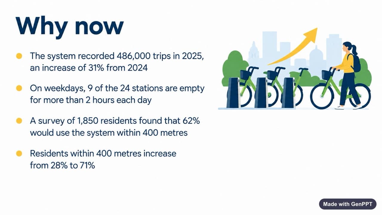 Designed slide 3: Why now