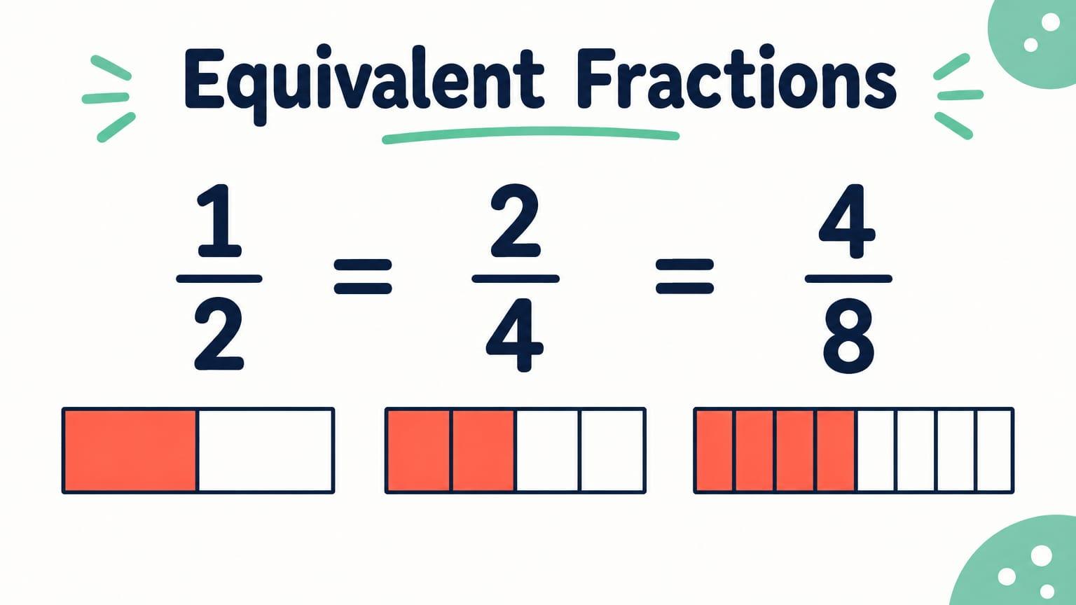 Math lesson: equivalent fractions (grade 4): Title