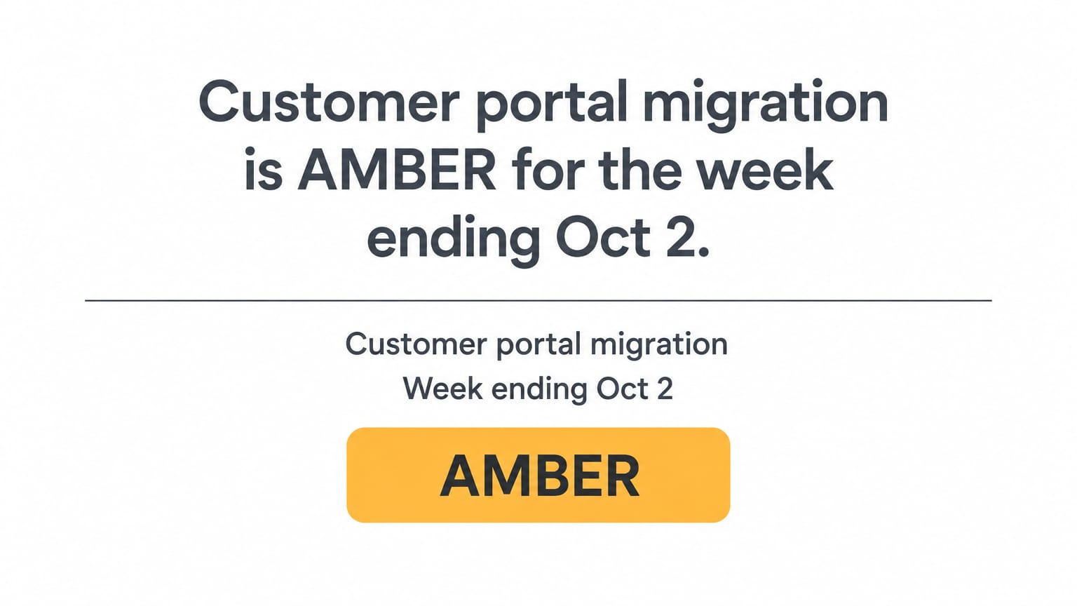 Weekly project status report: Title and overall status