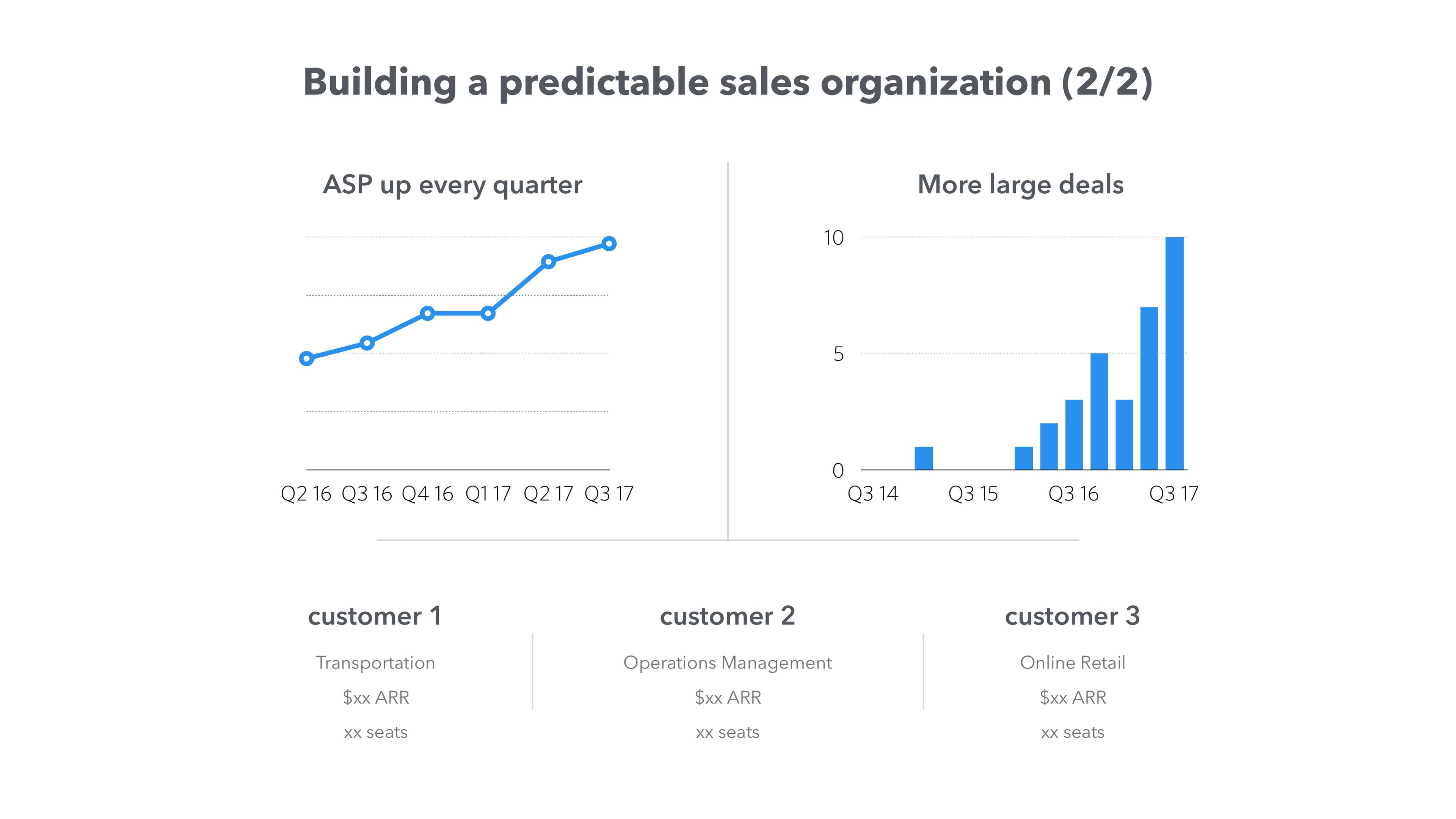 Front pitch deck, Sales organization (2/2)
