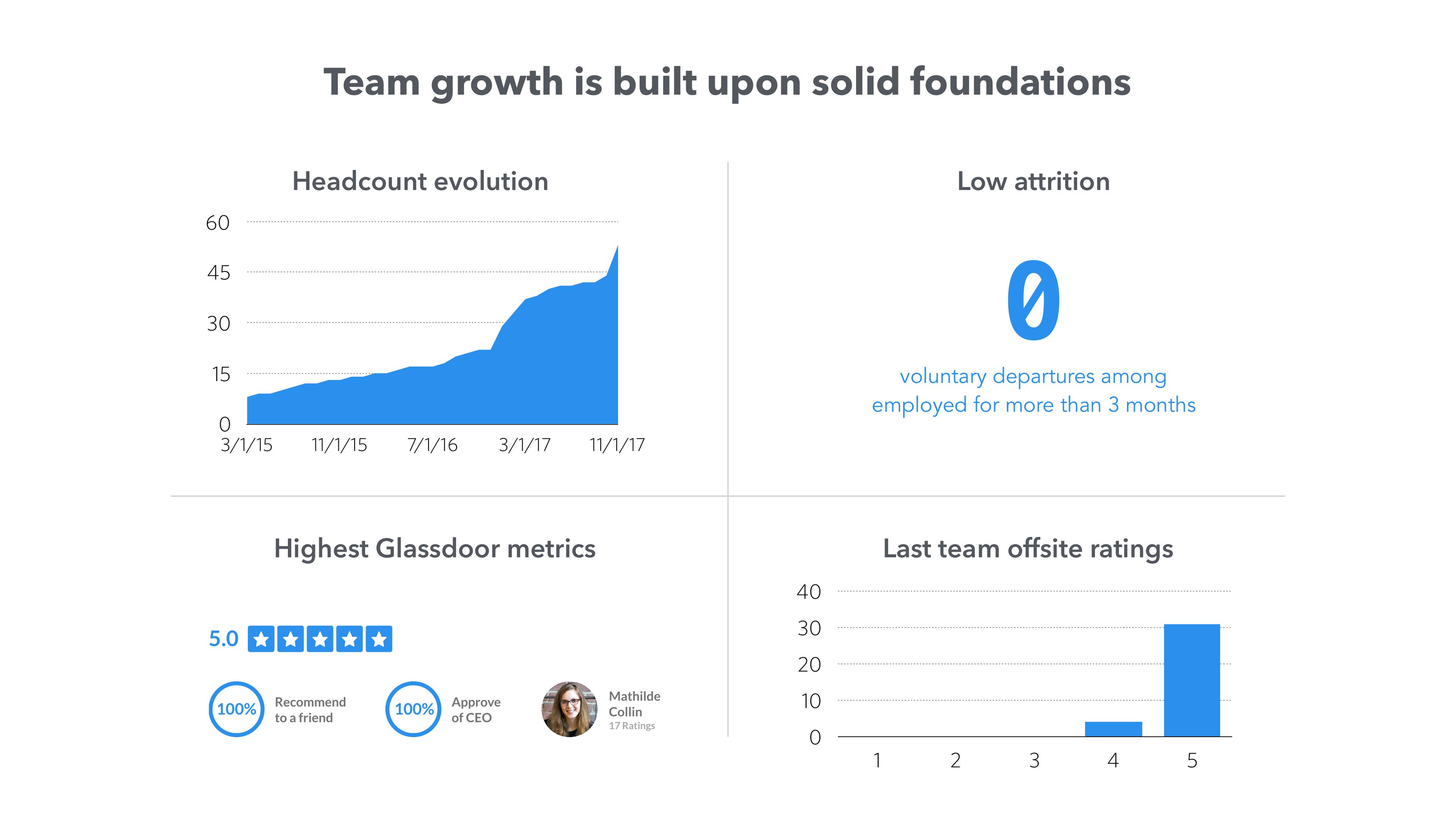 Front pitch deck, Team foundations