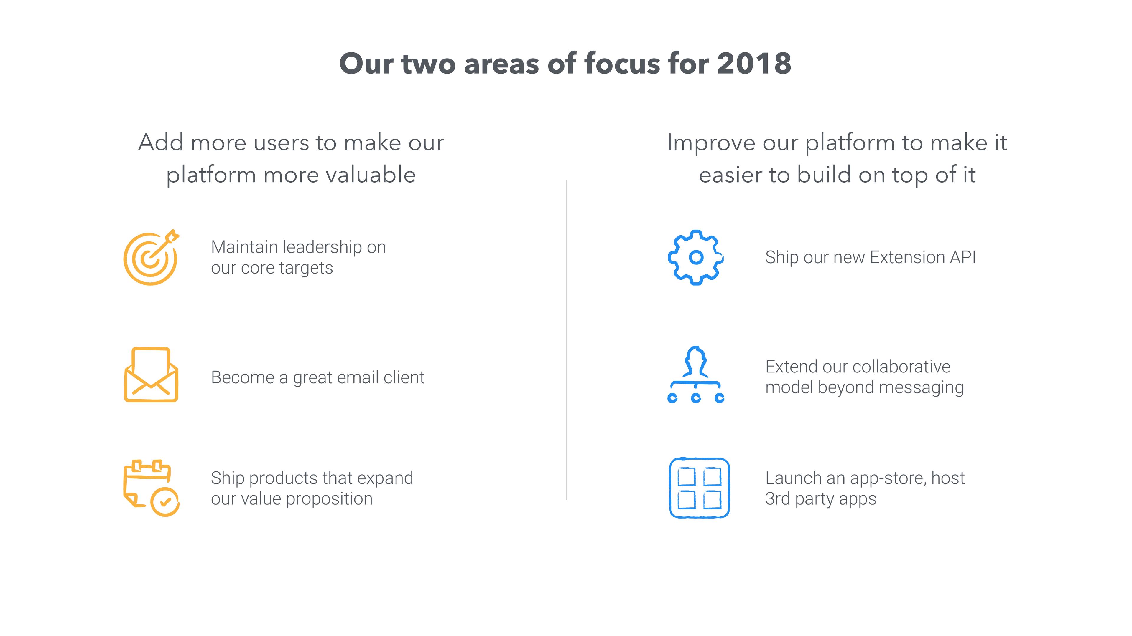 Front pitch deck, 2018 roadmap